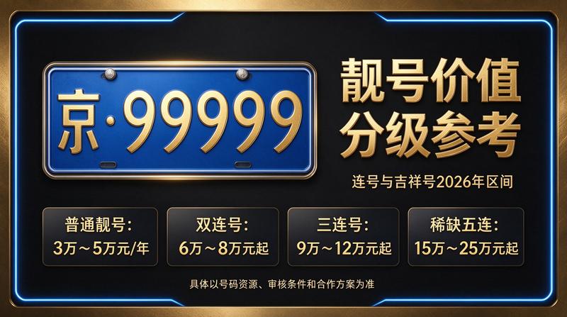 北京京牌指标租赁服务